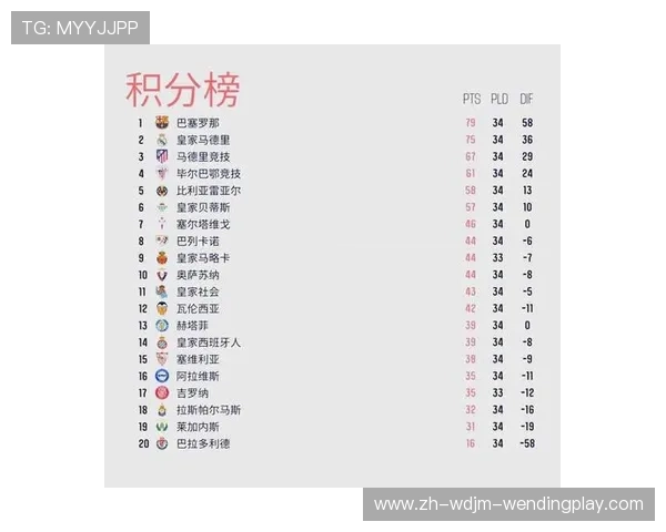 西甲联赛小比分多:分析西甲联赛中小比分比赛的原因与特点 西甲联赛小比分多:分析西甲联赛中小比分比赛的原因与特点