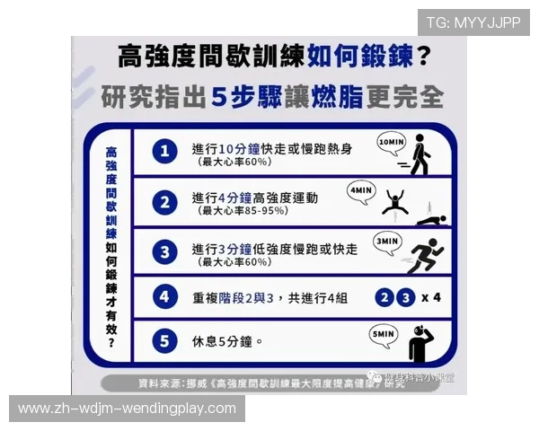 高强度间歇训练器材搭配：HIIT器械组合方案